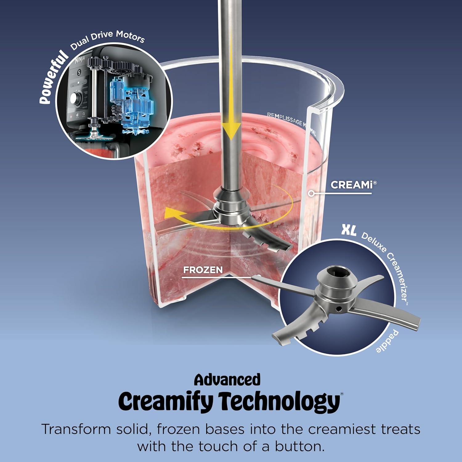 Ninja CREAMi Deluxe advanced Creamify technology transforming frozen base
